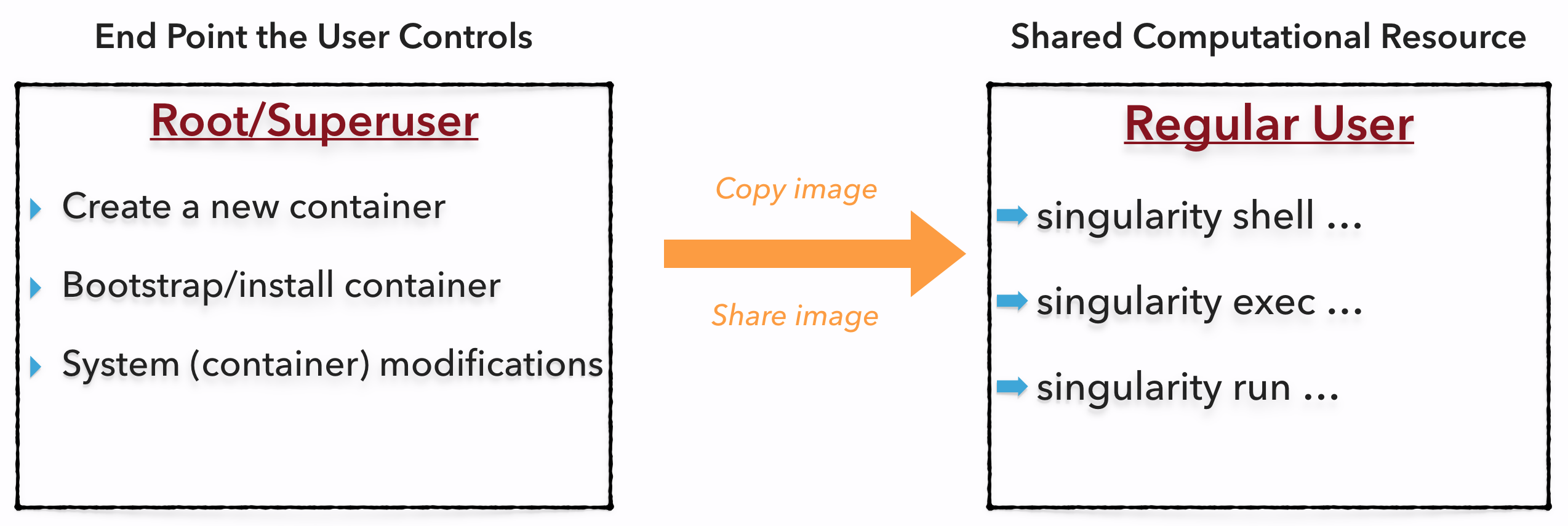 Singularity Workflow